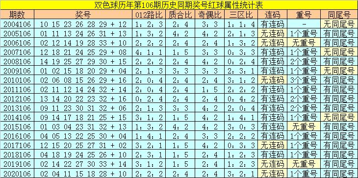 探寻双色球106期历史开奖号码的奥秘