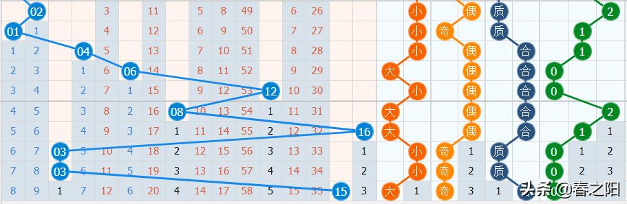 买双色球真能中奖吗？——理性分析彩票购彩的乐趣与概率