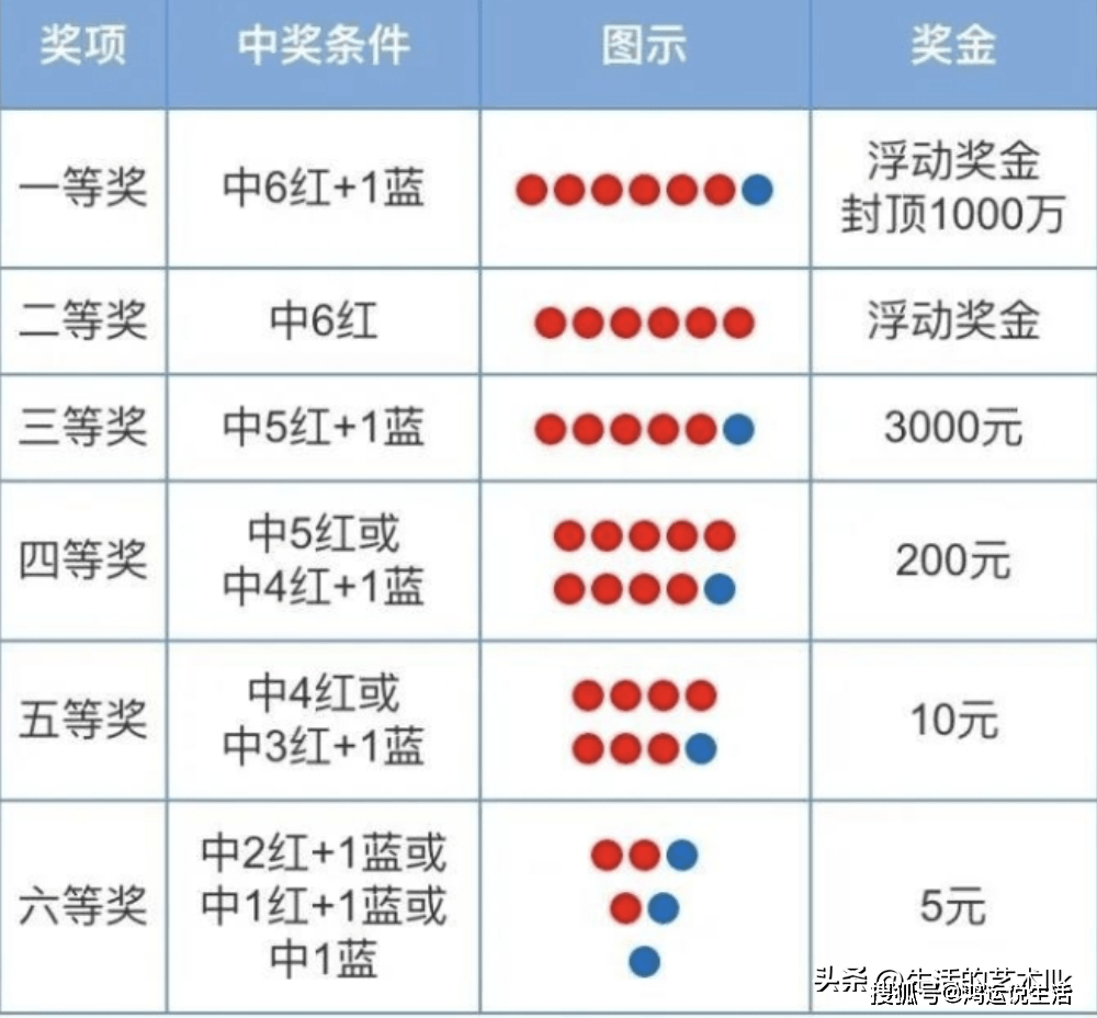 揭秘双色球，近期中奖死规律的真相