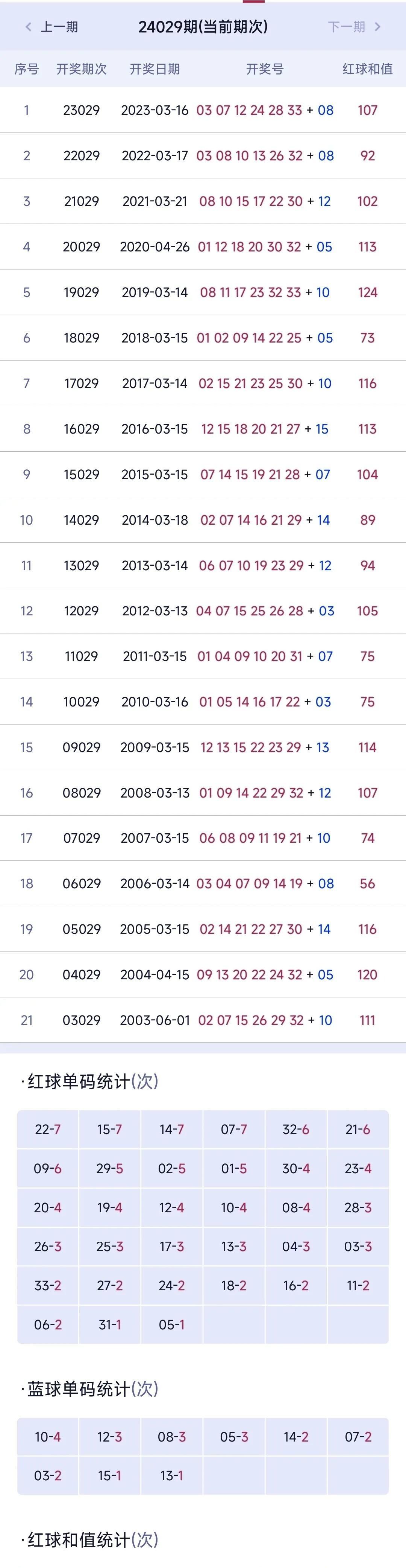 第1203页