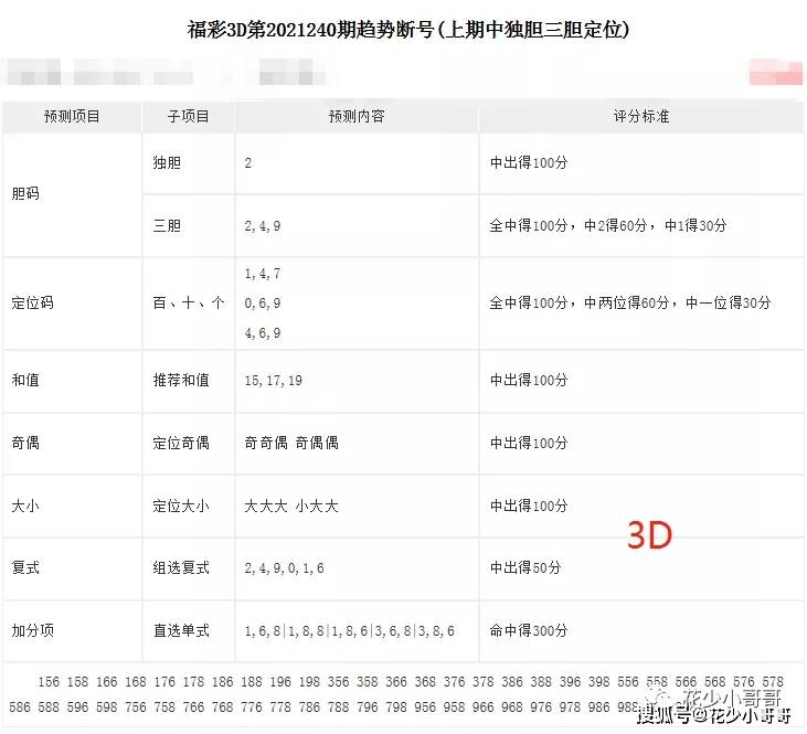 201737期双色球预测，理性分析，谨慎投注