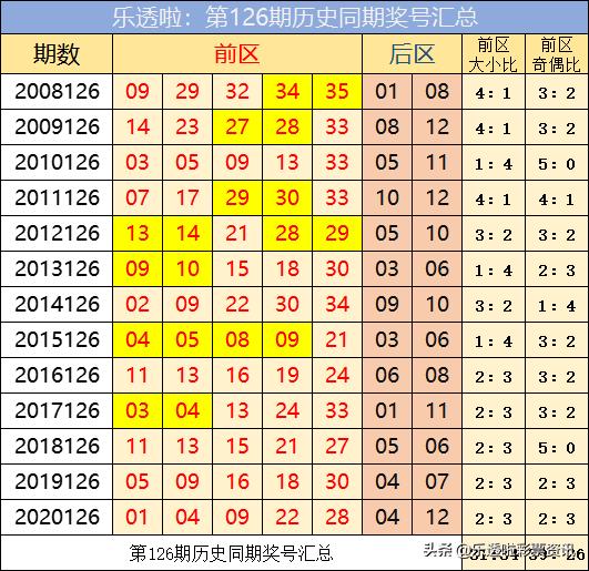 探索大乐透近300期综合走势，揭秘数字背后的规律与策略