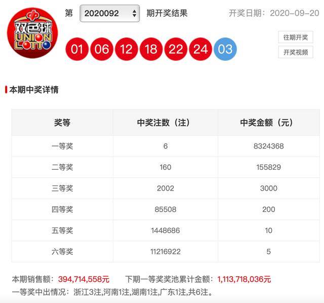 化学添加剂 第295页