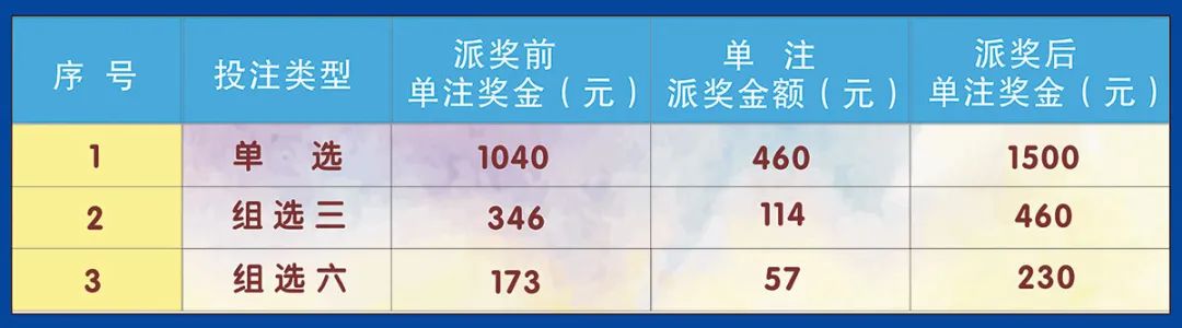 黑龙江福彩网22选五开奖，揭秘幸运背后的数字游戏