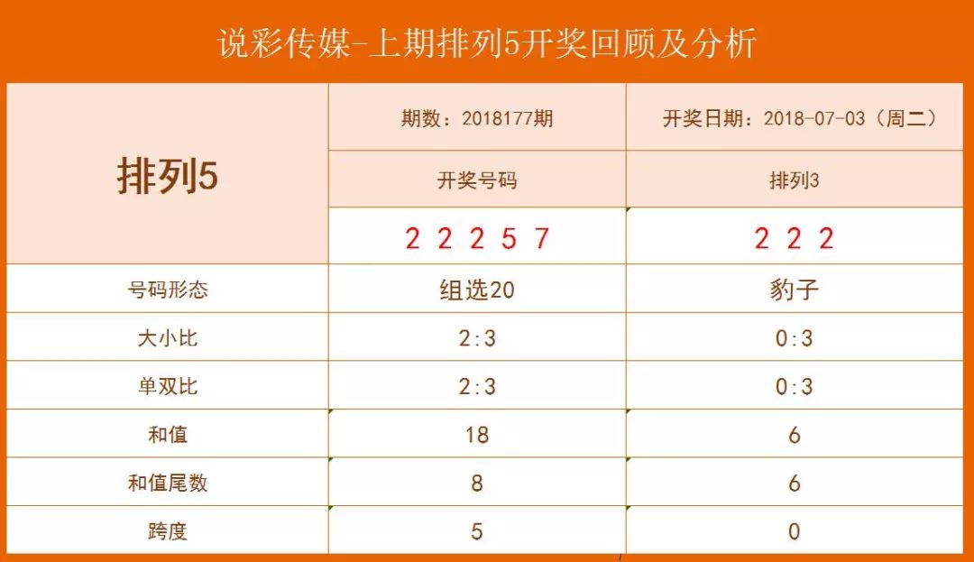 排列5号码预测，科学方法与理性分析的完美结合
