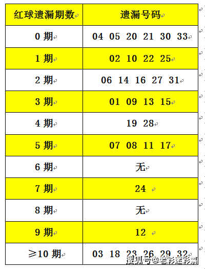 今日双色球开奖号码结果查询，2020024期深度解析与回顾