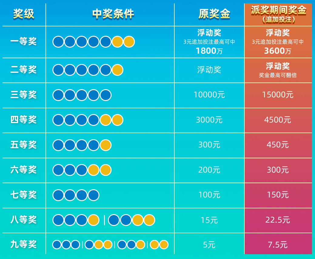探索大乐透开奖计算的奥秘
