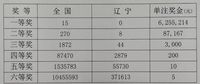 四川快乐12，探寻中奖背后的幸运密码