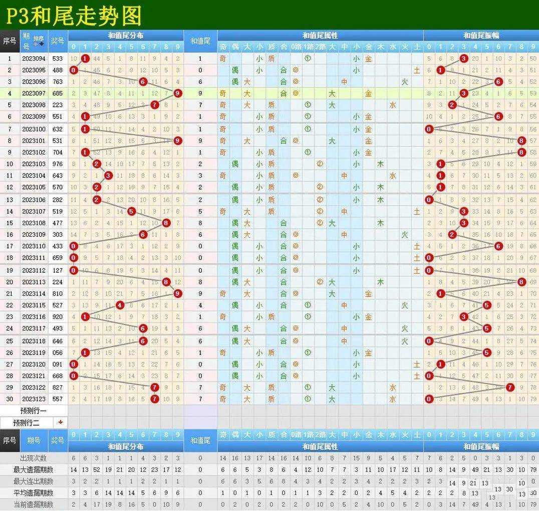 排列三试机号预测分析，揭秘数字背后的玄机