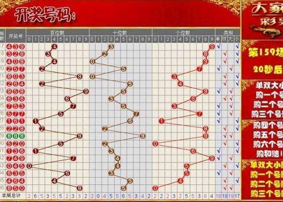 36选7，揭秘开奖号码走势图与新浪的深度融合
