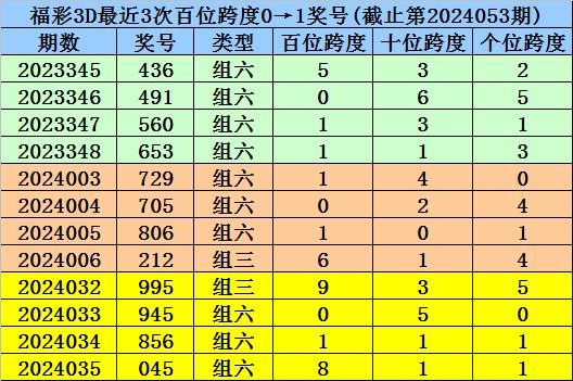 解析中国福利彩票3D中奖金额计算方式