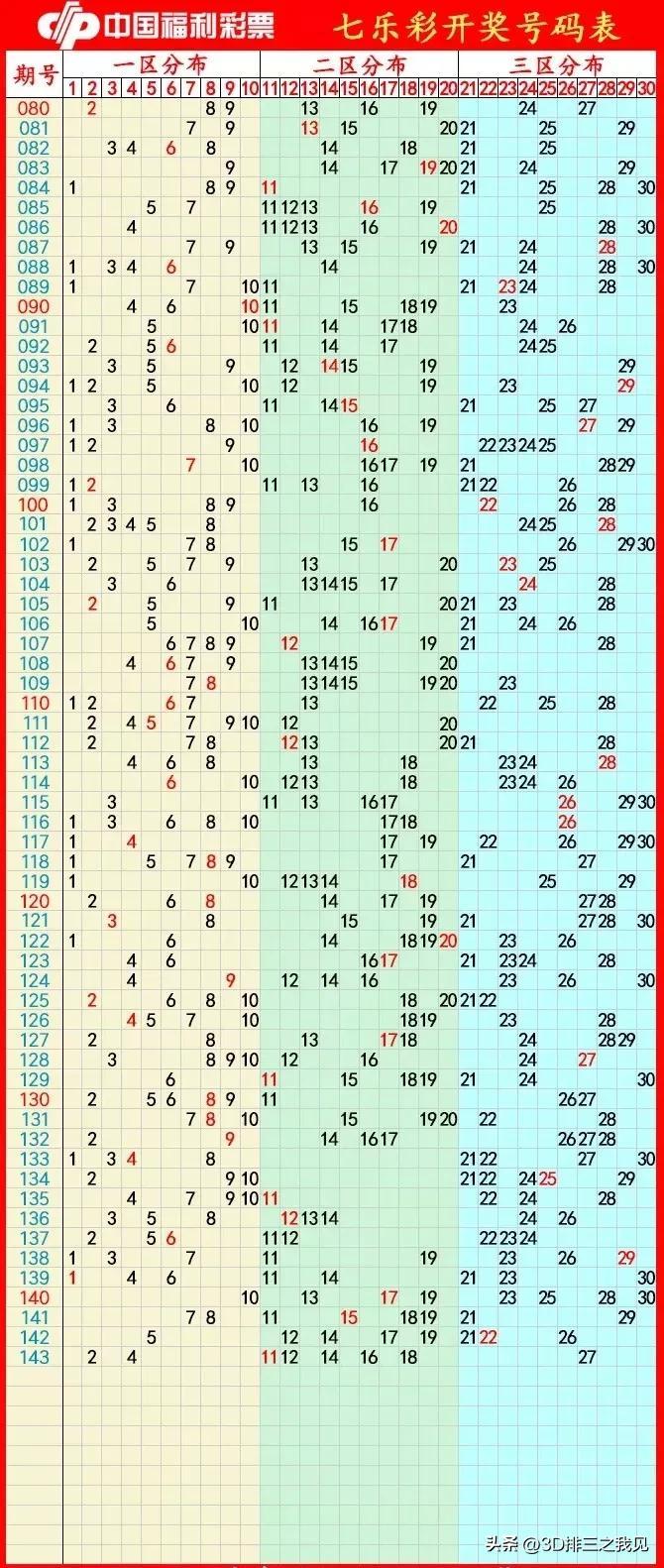 探索未来，三D走势图与数据分析的奥秘