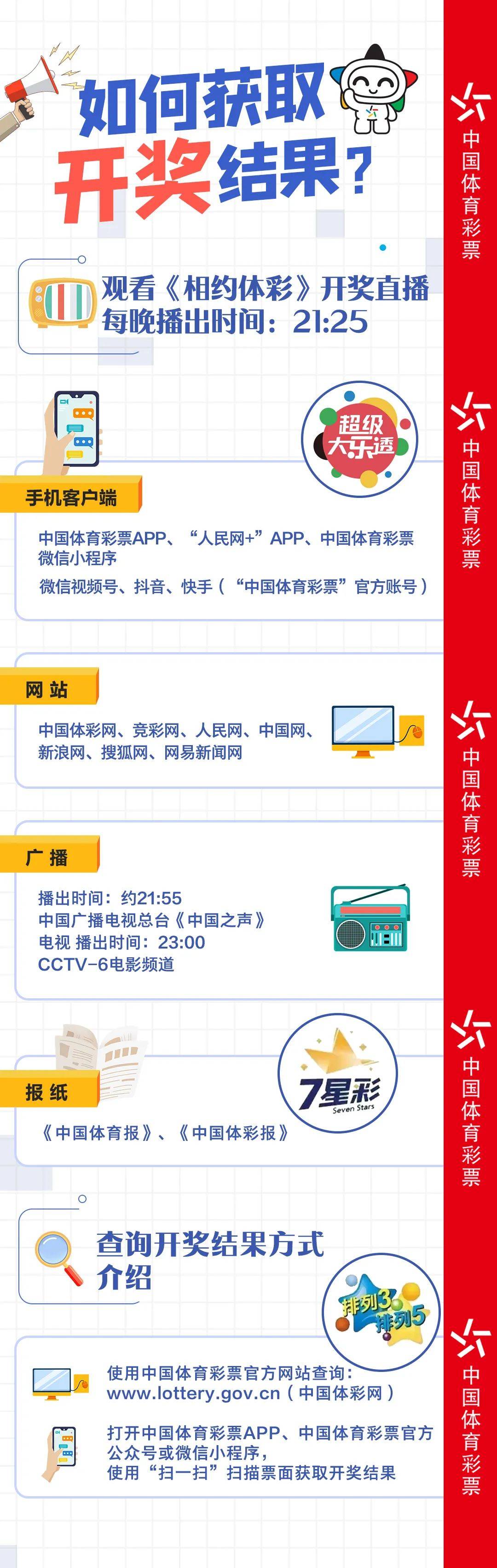 体育彩票开奖规则表详解，透明、公正、公平的背后