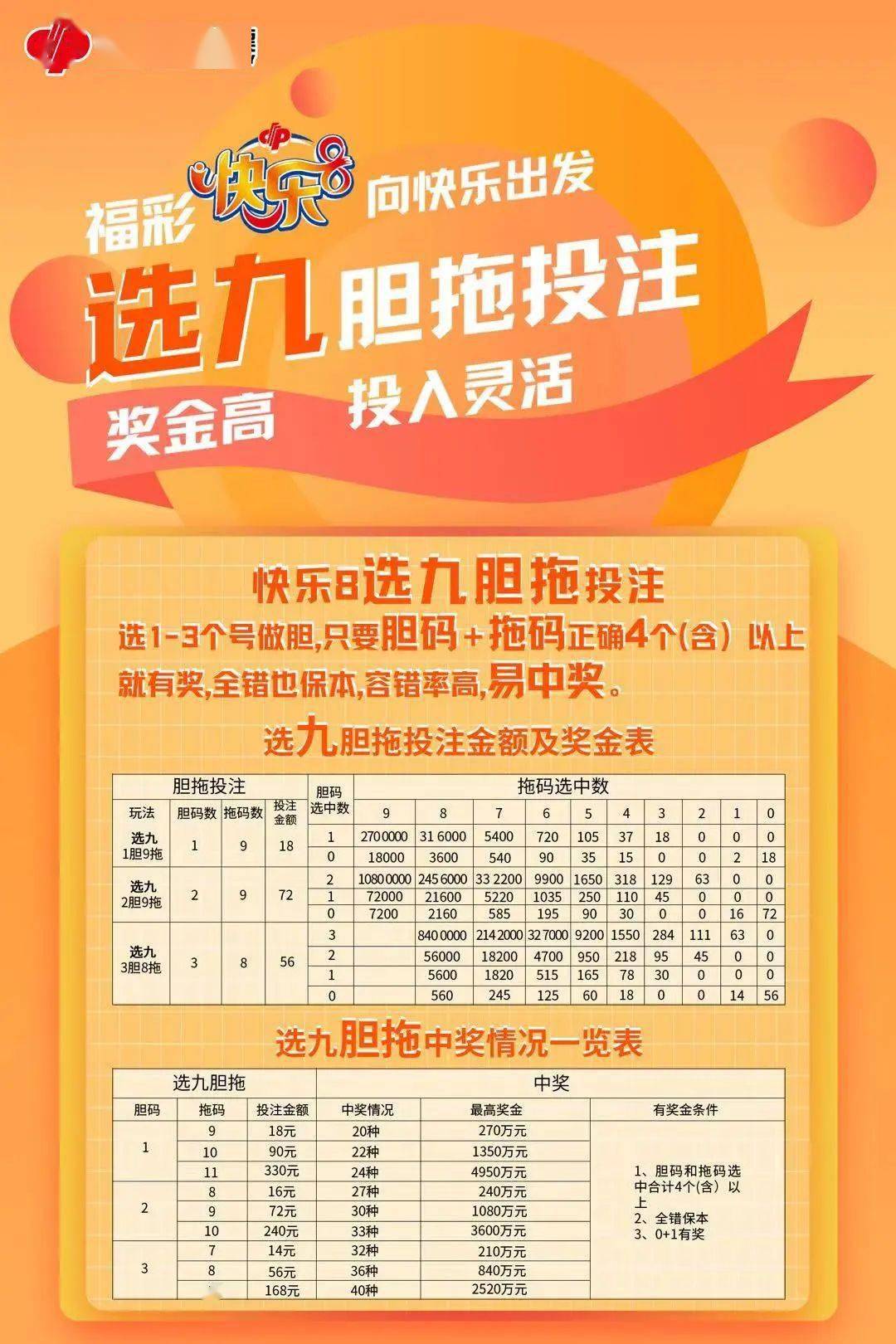 快乐8选九胆拖中奖规则，解锁幸运之门的秘籍