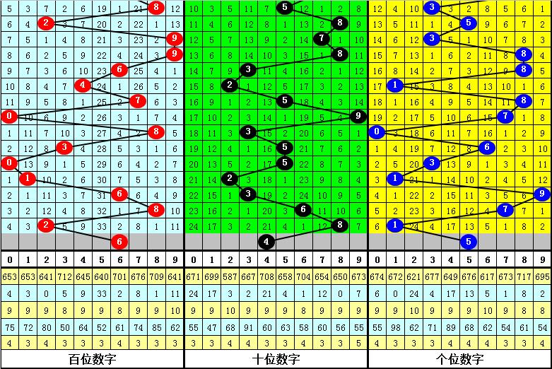 福彩3D和值推荐号码，科学选号策略与幸运秘籍