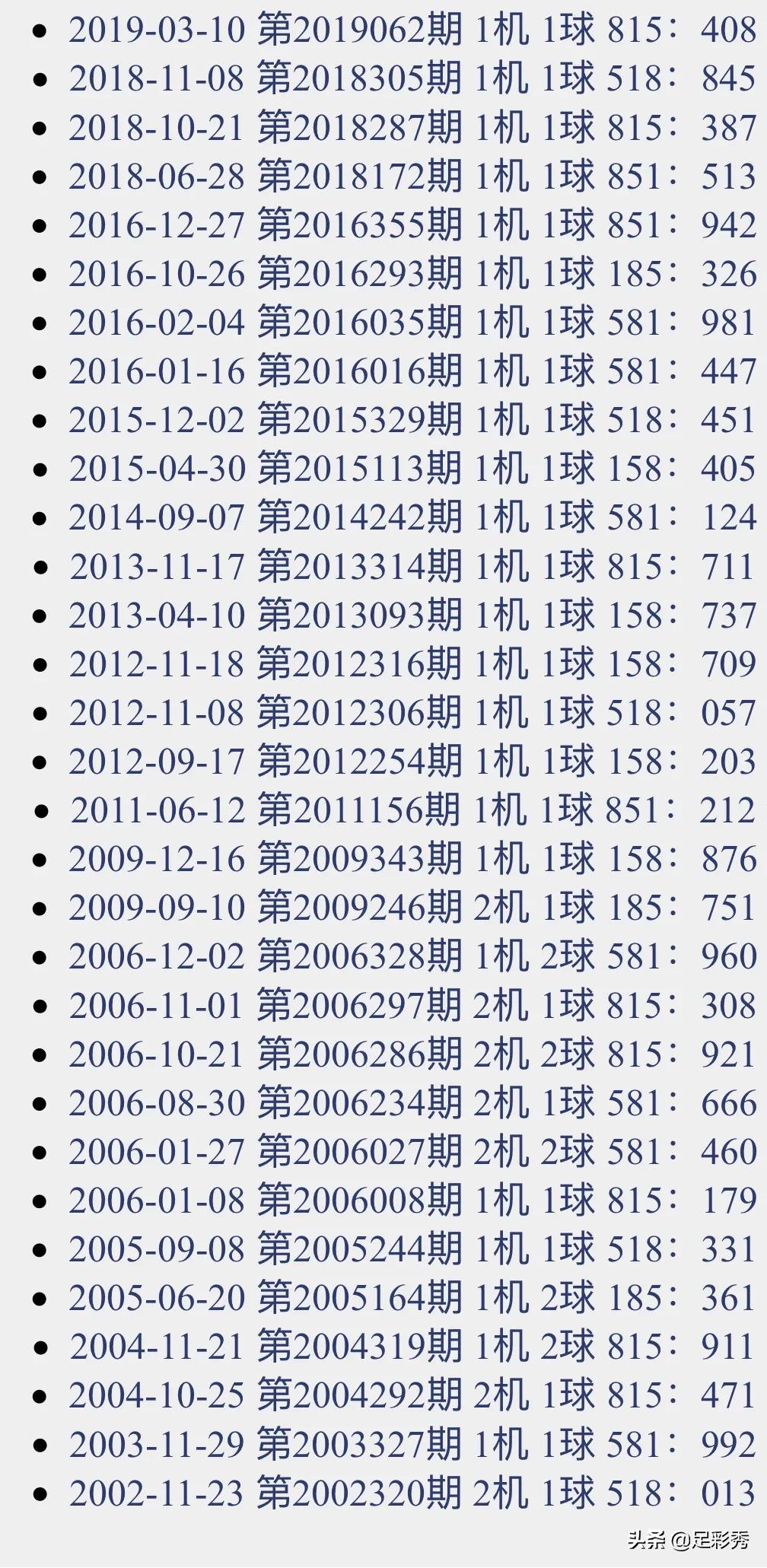 预测总汇3D之家，探索数字世界的奥秘