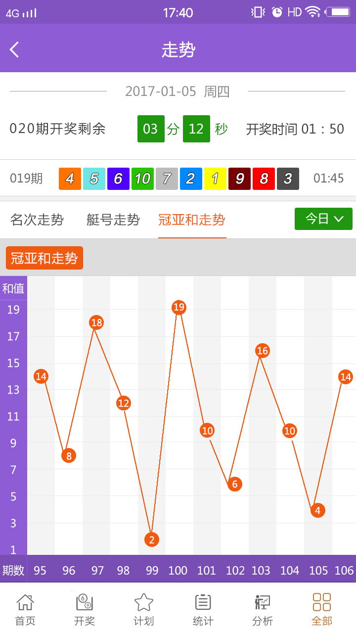 华东15选5，理性分析与智慧预测的完美结合