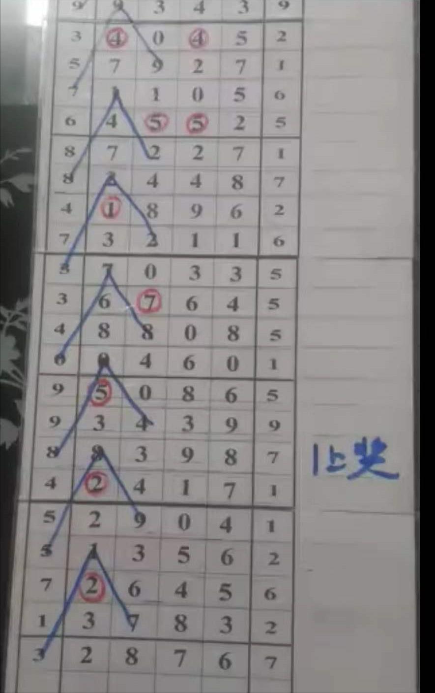 3D综合走势图