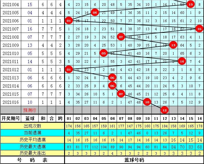 2021017期双色球开奖公告，梦想与幸运的碰撞