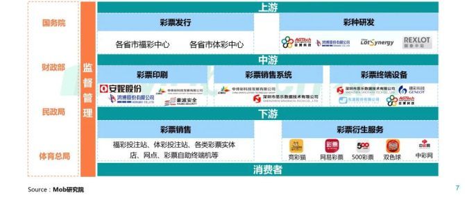 理性投注策略