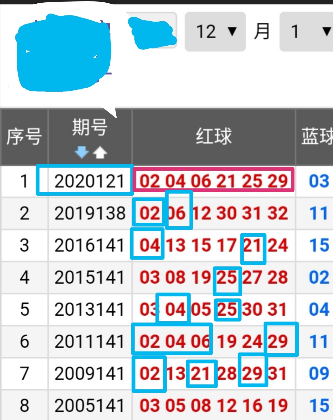 探索双色球周日基本走势，新浪视角下的数字游戏