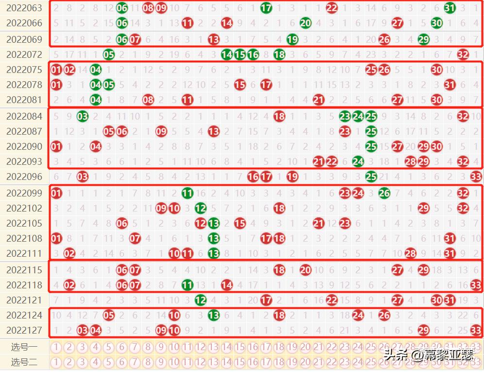 探索双色球周日走势，揭秘基本走势图背后的秘密