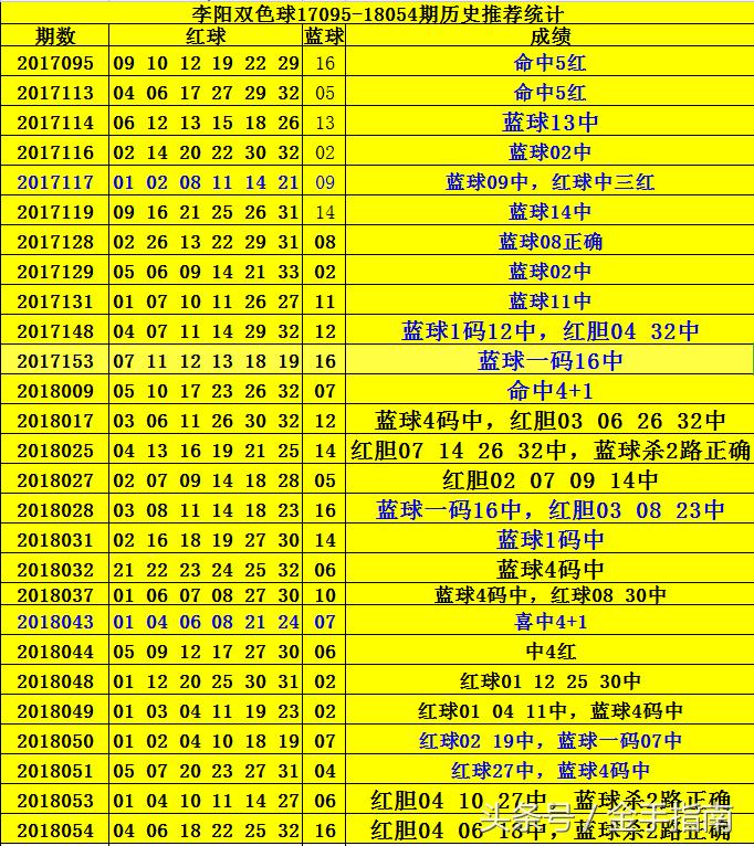 揭秘双色球第136期开奖号码，概率与幸运的碰撞
