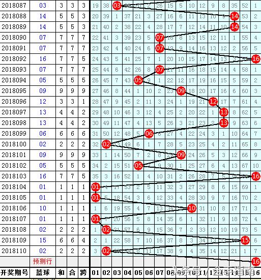 幸运数字 第5页