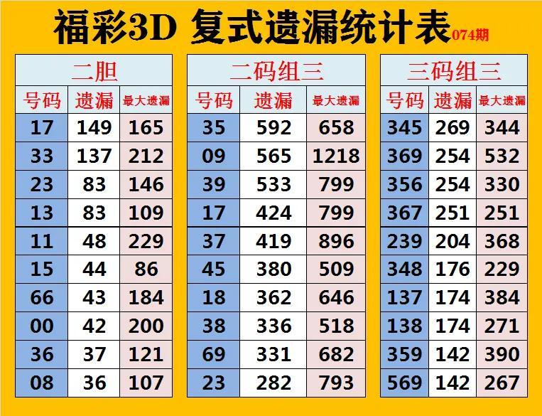 四川福彩3D走势图，揭秘数字背后的奥秘与乐趣