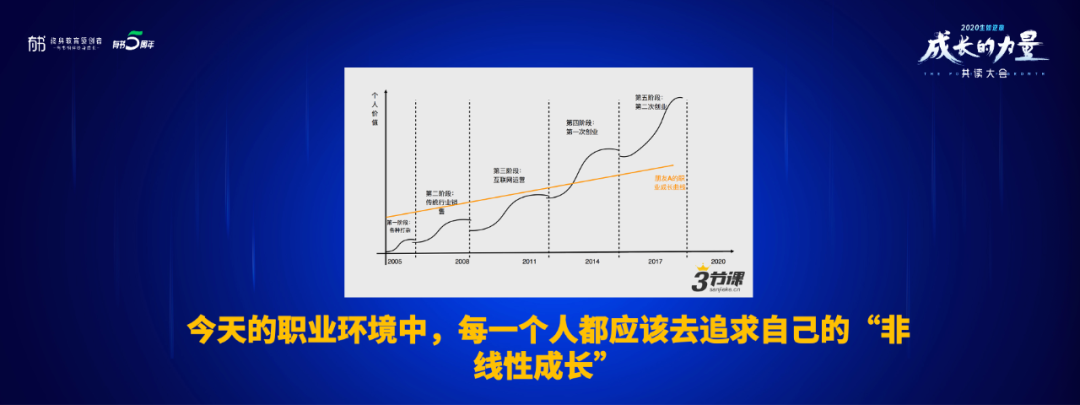 2019055，数字背后的时代印记与个人成长轨迹