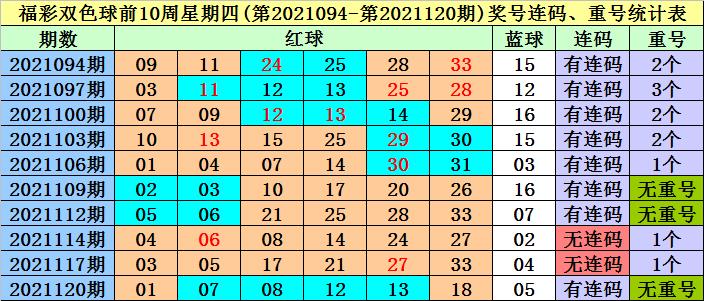 双色球开奖 第5页