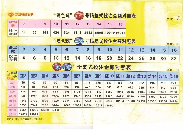 探索双色球复式投注的奥秘，一张详尽的复式投注计算结果表