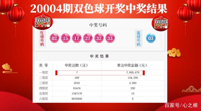 回顾双色球2004年开奖结果，历史与幸运的交汇