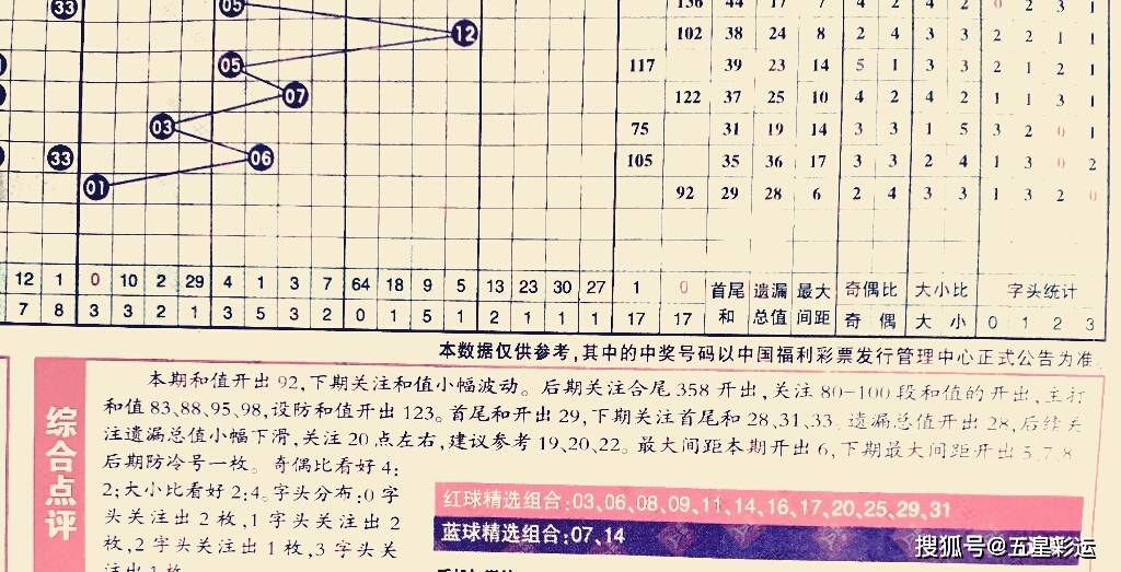 双色球预测，专家预测汇总与彩宝贝的智慧选择