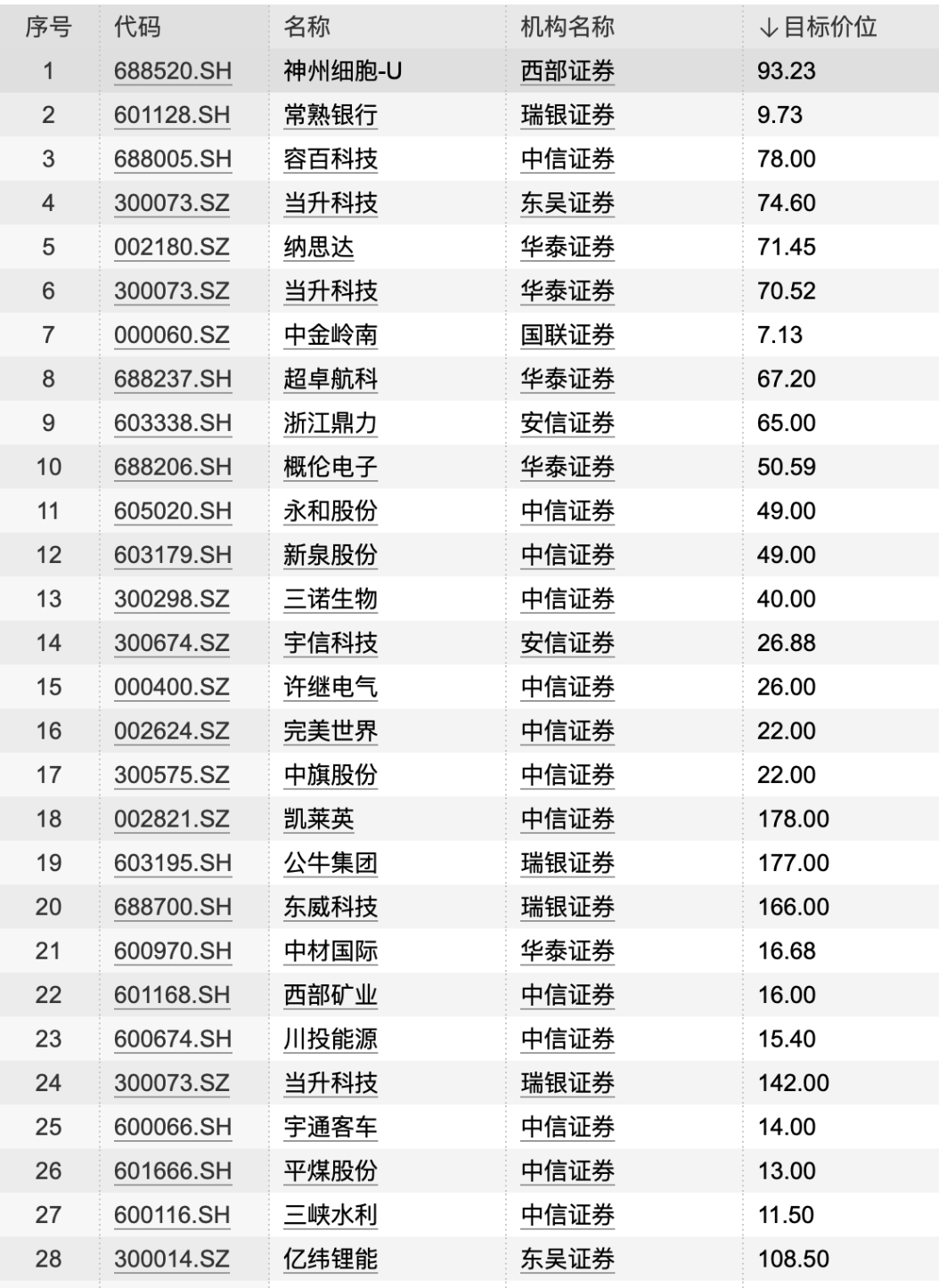 探索双色球新境界，揭秘最准确246计算公式