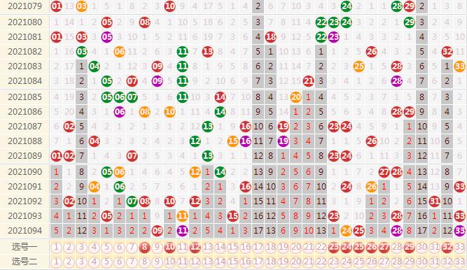 探索双色球近100期走势图，数字背后的奥秘与理性分析
