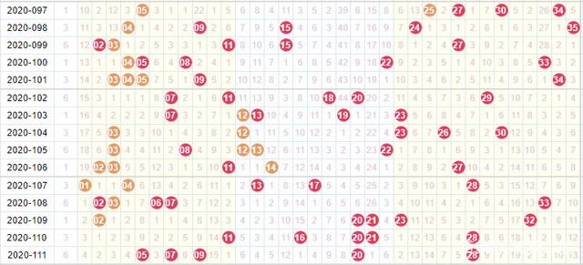 专家预测今晚大乐透能出什么号码，科学分析还是玄学猜测？