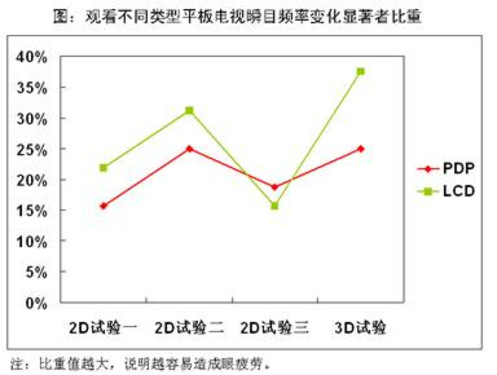 3D走势图带连线，彩宝网中的视觉盛宴与智慧之选