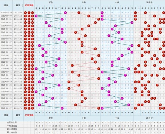 各地彩走势图，透视数字背后的秘密