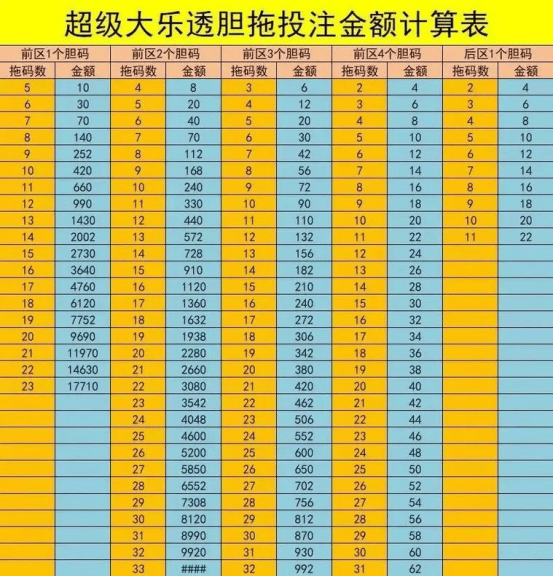 福彩七乐彩胆拖玩法全解析，解锁中奖新策略
