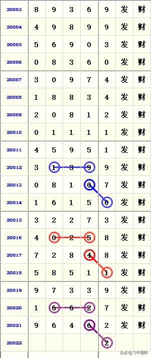 排列五今日开奖号码结果最新揭晓，揭秘数字背后的幸运密码