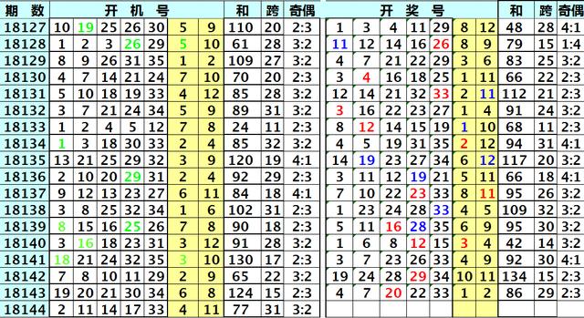 今日大乐透试机开机号揭秘，乐彩网上的数字游戏