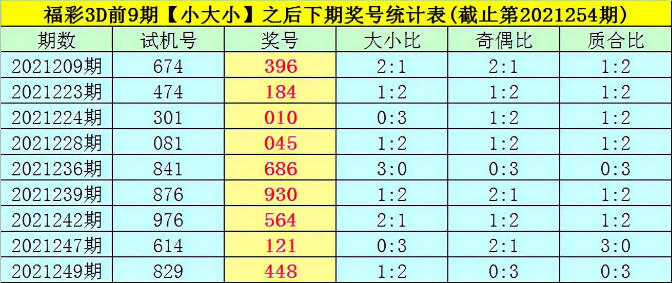 3D彩票，历史上的今天——第262期开奖回顾与解析