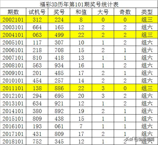 3D彩票，历史上的今天——第257期开奖号揭秘