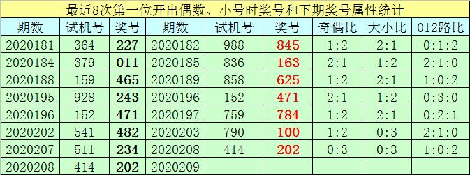 3D历史上的今天，开奖号202期的回顾与展望