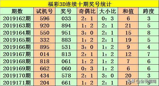 3D历史上的今天 第2页