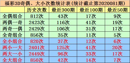 3D彩票 第5页