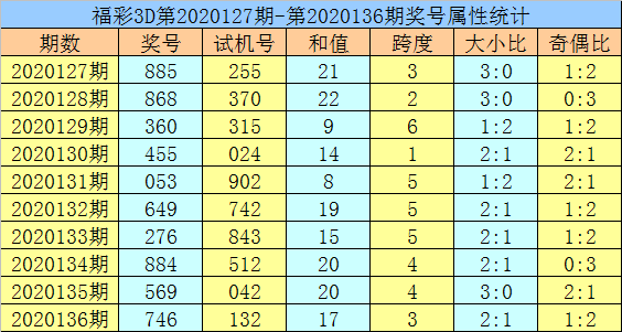 彩票分析新维度