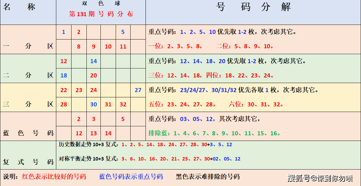 探索双色球5 2的奥秘，揭秘彩票中的数字与概率