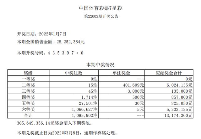 七星彩，探索开奖玩法与中奖规则的奥秘
